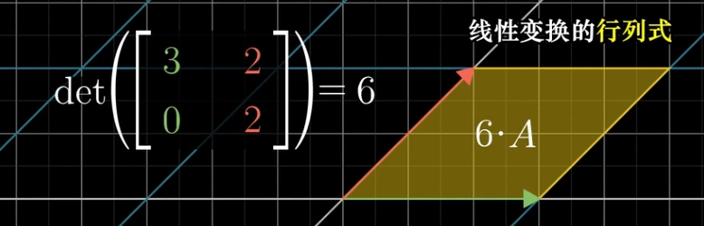 Featured image of post Linear Algebra 线性代数的简单介绍